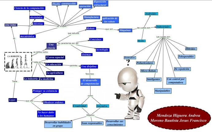 mapa conceptual robotica.JPG